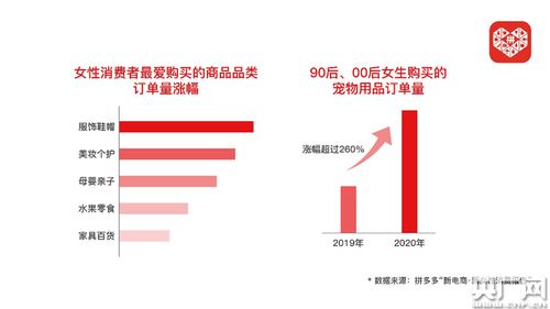 拼多多發(fā)布女性消費(fèi)報(bào)告 逛國(guó)潮 買(mǎi)國(guó)貨成新風(fēng)尚