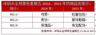 洋碼頭引領(lǐng)全球黑色星期五消費(fèi)者大方“買單”_電子商務(wù)_互聯(lián)網(wǎng)_賽迪網(wǎng)