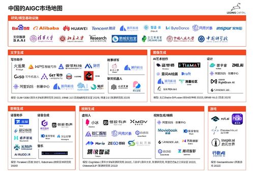 深度解析對(duì)比中國(guó)和硅谷的aigc賽道 數(shù)智前瞻