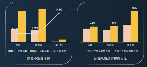 京東2020冰洗白皮書 發(fā)布 高端化趨勢(shì)明顯,新品類爆發(fā)